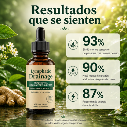Gotas de Drenaje Linfático